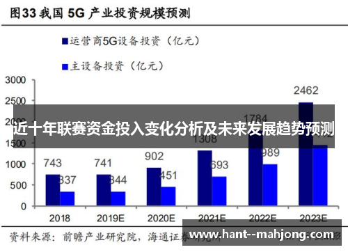 近十年联赛资金投入变化分析及未来发展趋势预测